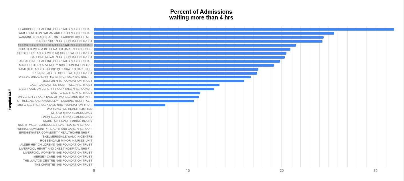 2020 01 18 14 50 51 NW NHS Dec 2019 attendances Google Sheets